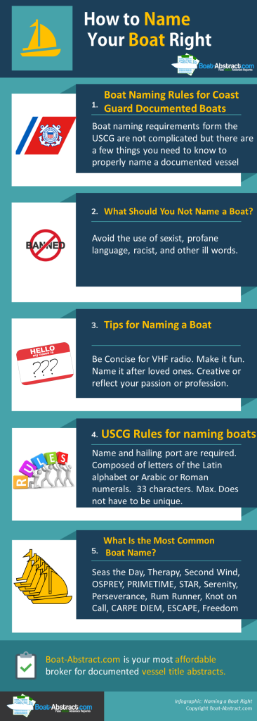 Infographic: How to name a documented vessel right - USCG naming rules