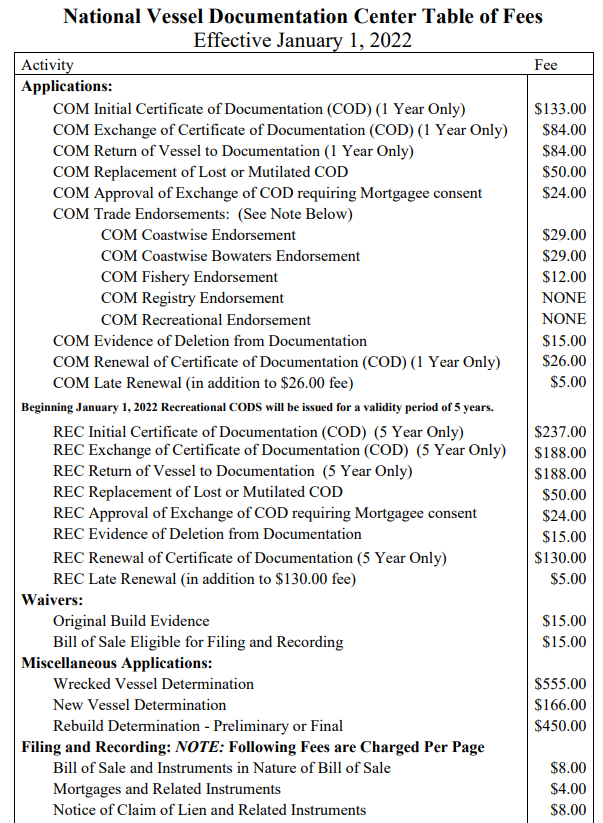 List of Coast Guard vessel documentation fees